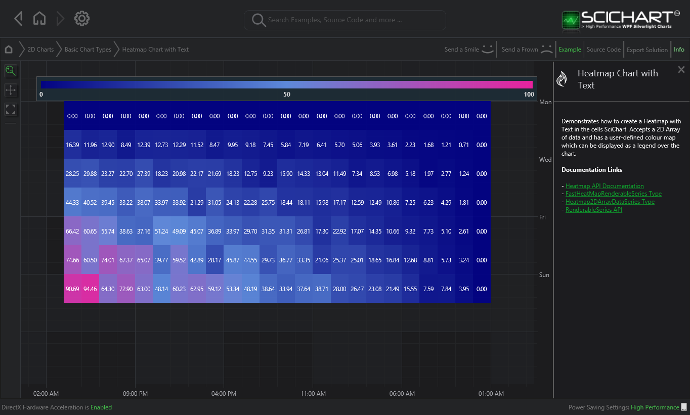 Wpf Heatmap Chart With Text Fast Native Charts For Wpf My XXX Hot Girl