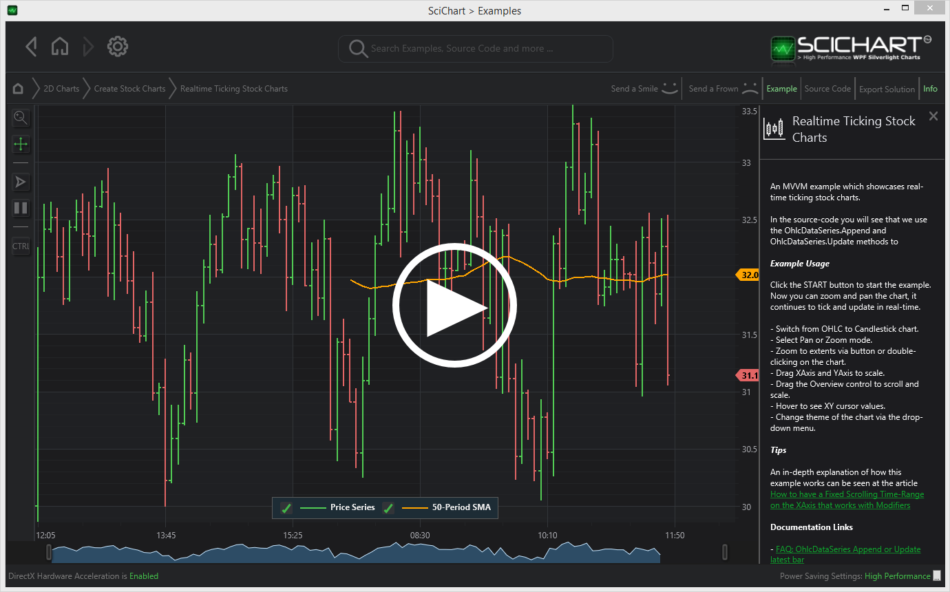 Wpf Stock Chart Control Fast Native Charts For Wpf Riset