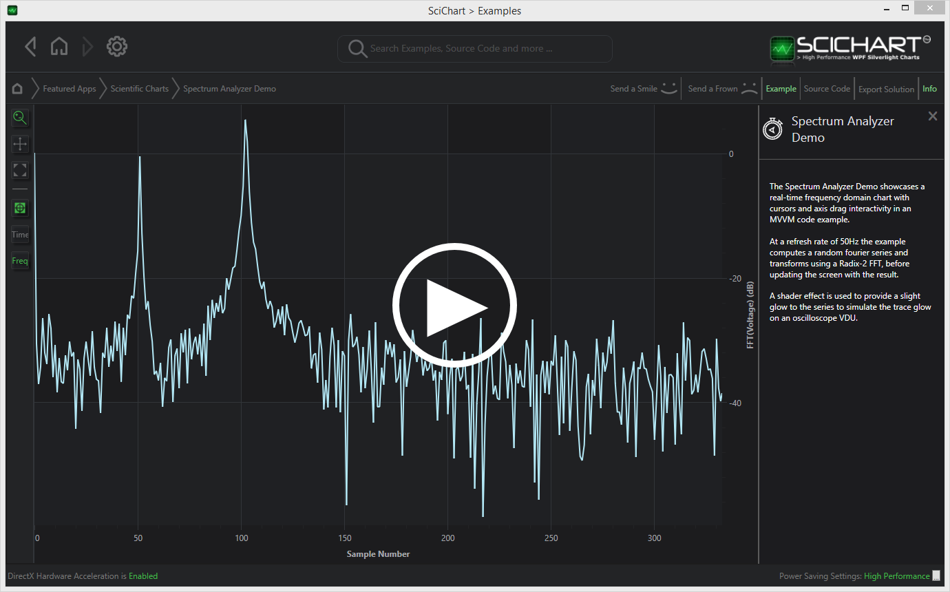 Wpf Chart Realtime Fft Spectrum Analyzer Demo Scichart