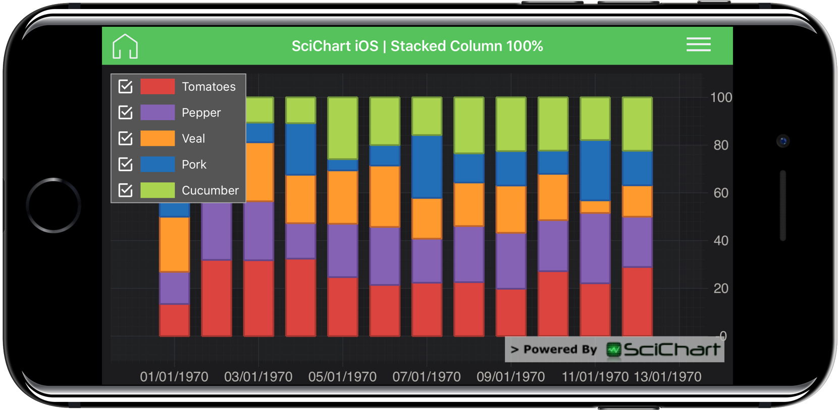 Wpf Stacked Column Chart Fast Native Chart Controls For Wpf Ios My Xxx Hot Girl