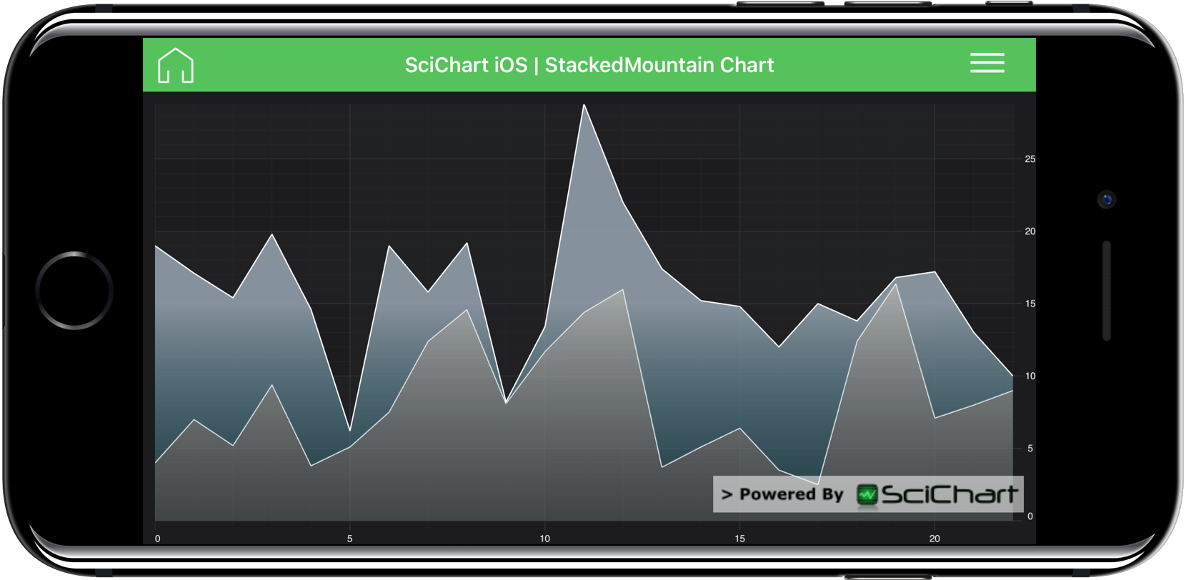 Ios Stacked Mountain Chart Fast Native Chart Controls For Wpf Ios Android And Xamarin