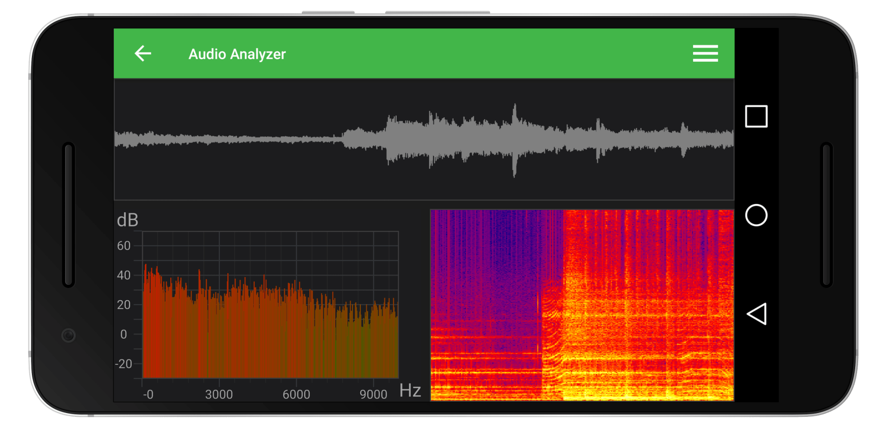 Wpf Chart Realtime Fft Spectrum Analyzer Fast Native Charts For Wpf Riset