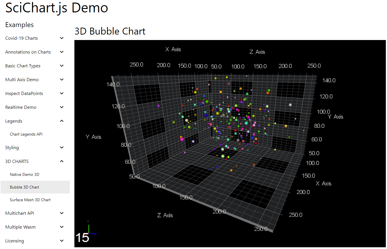 Scichart Js Javascript D D Charts Mac Osx Xamarin Forms Making