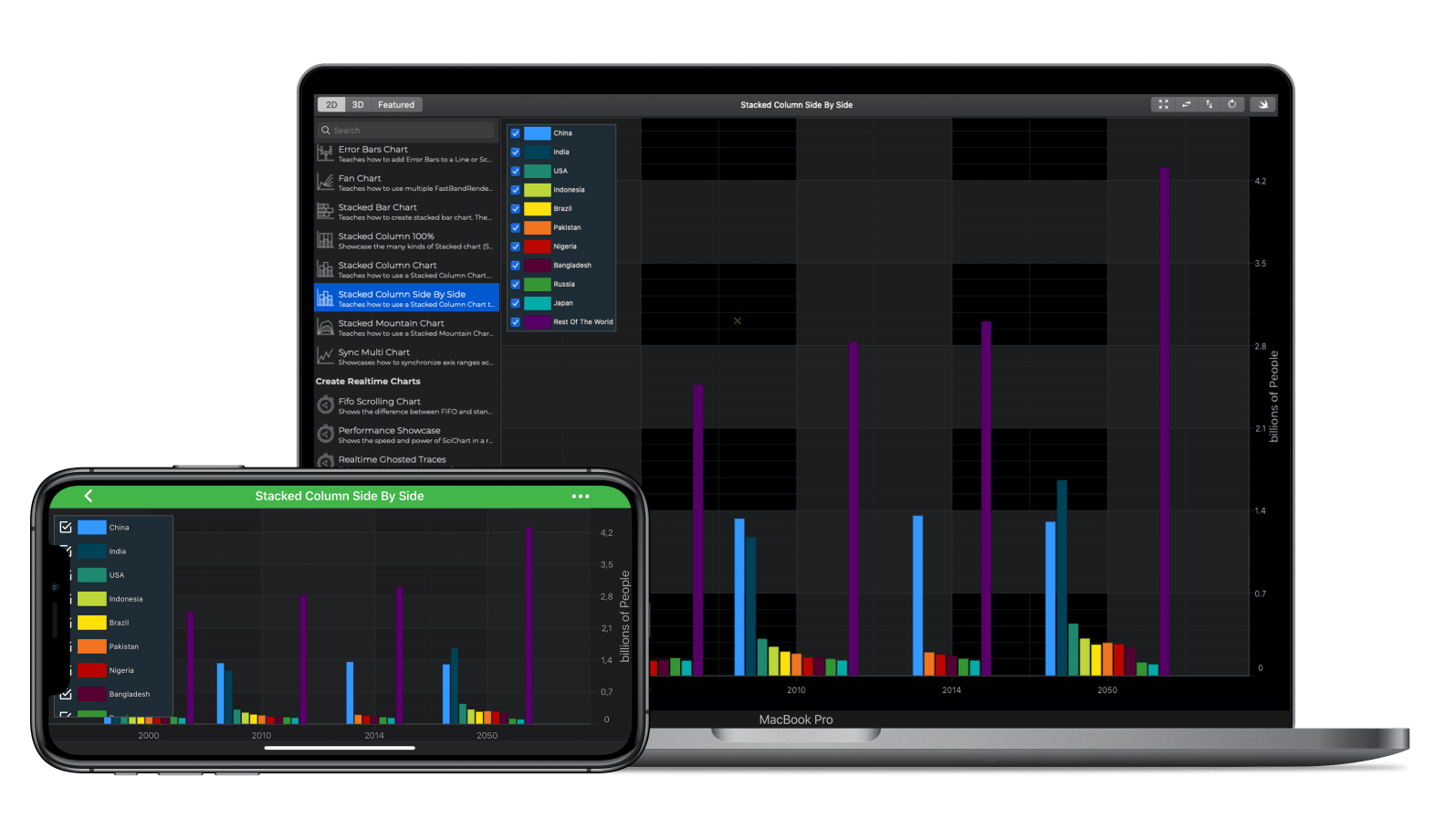 IOS MacOS Stacked Column Chart Grouped Side By Side SciChart
