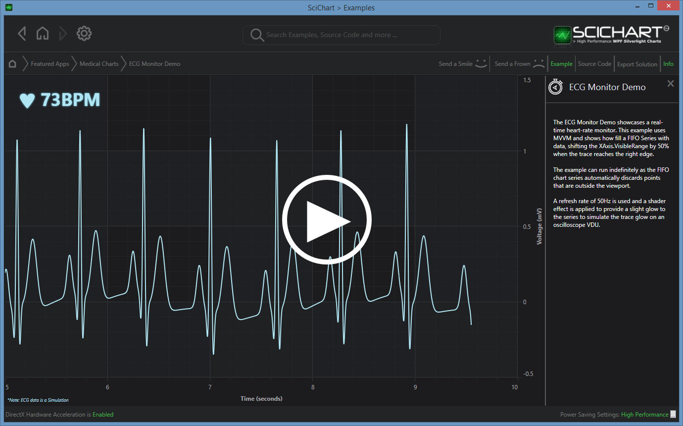 Improve Real Time WPF Visualization Of ECG Signals At SciChart