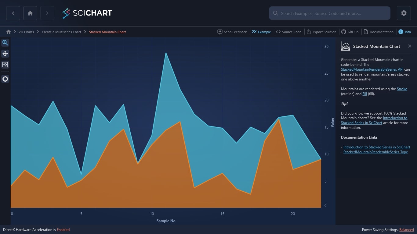 WPF Stacked Mountain Charts WPF Chart Examples SciChart
