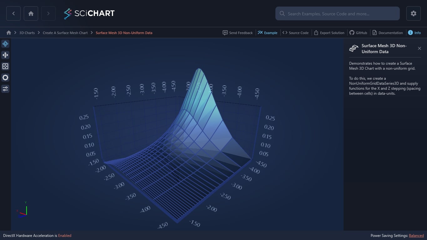 Wpf 3d Chart Uniform Orthogonal Heatmap Scichart Vrogue Co
