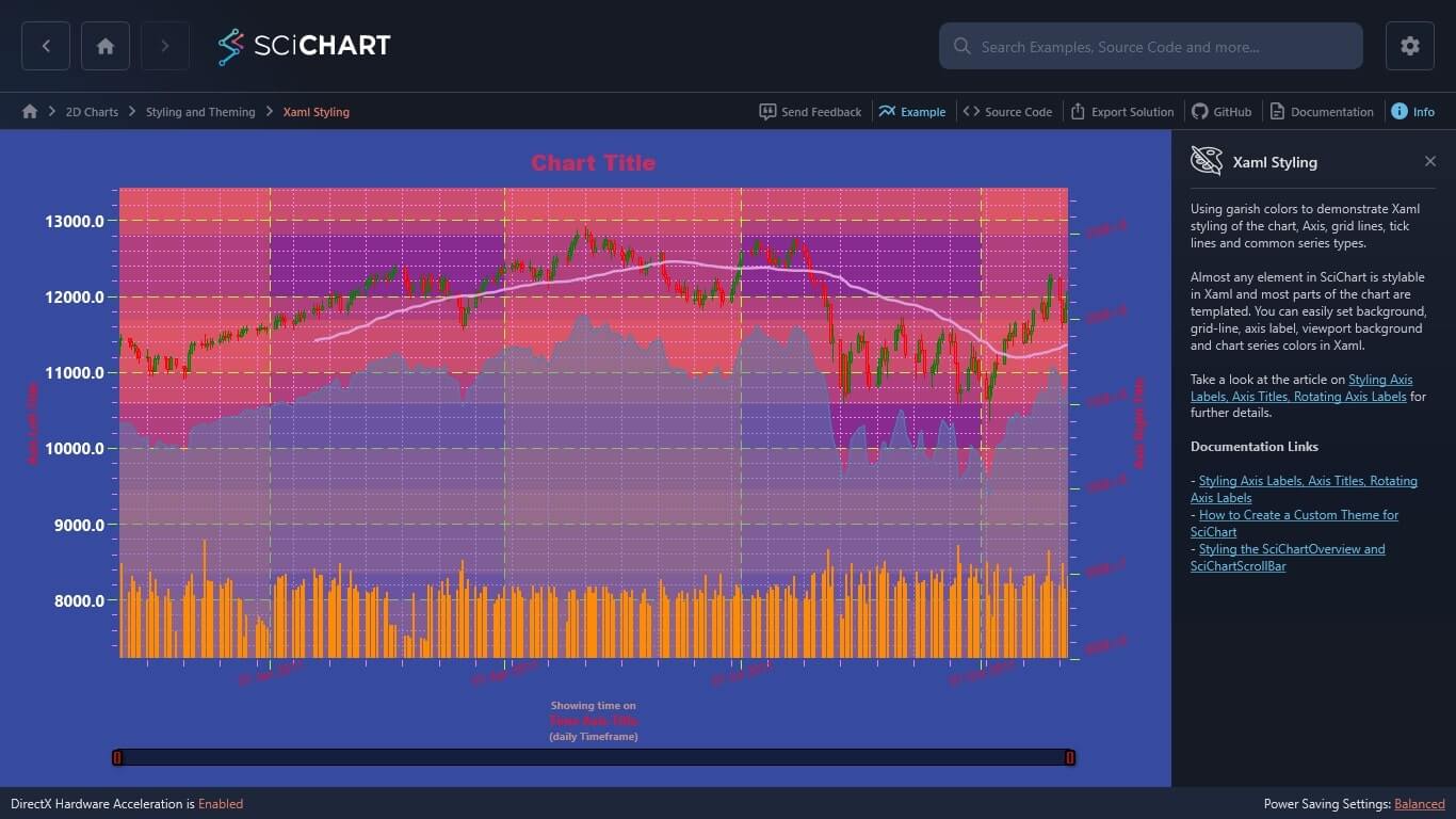 Wpf Contours Charts Fast Wpf Chart Examples Scichart Vrogue Co
