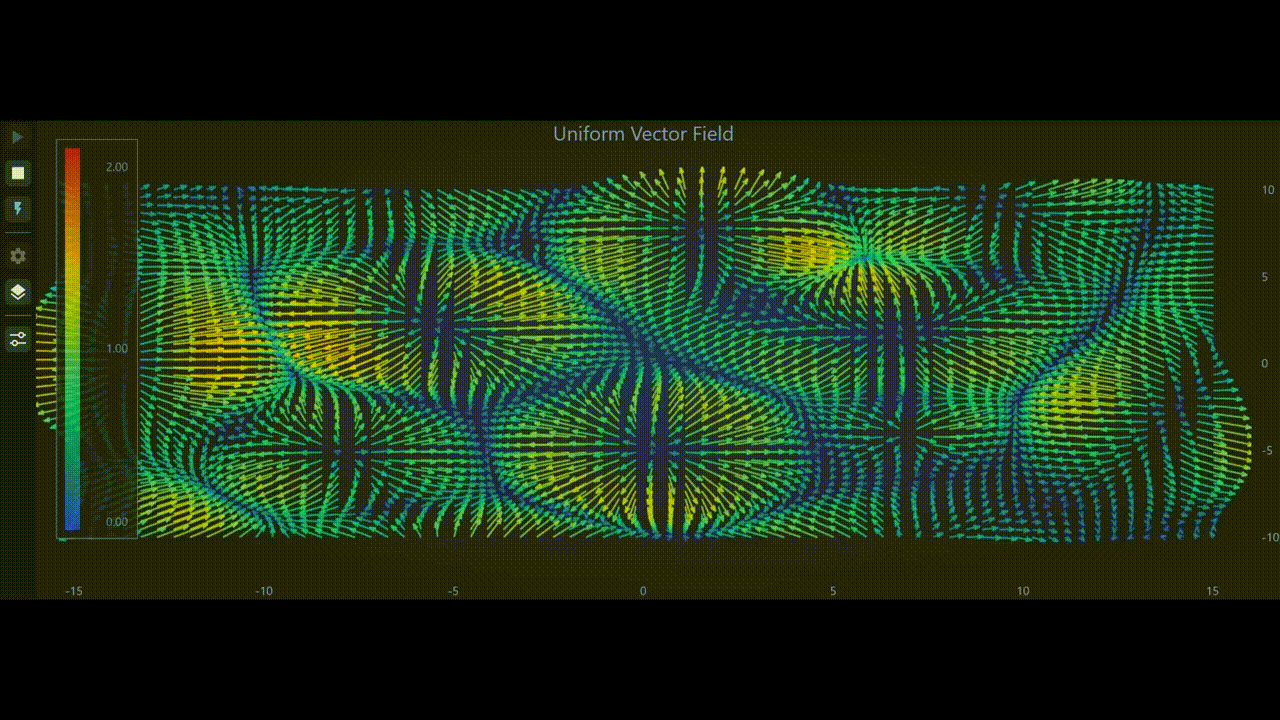 Animated UniformVectorField