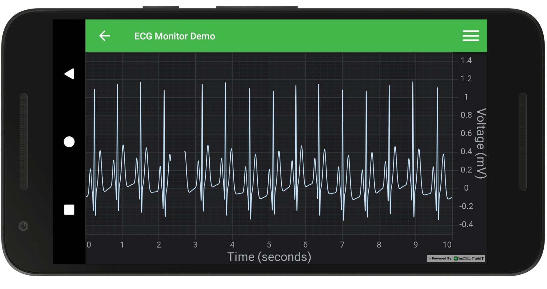 Android Ecg Monitor Fast Native Charts For Android