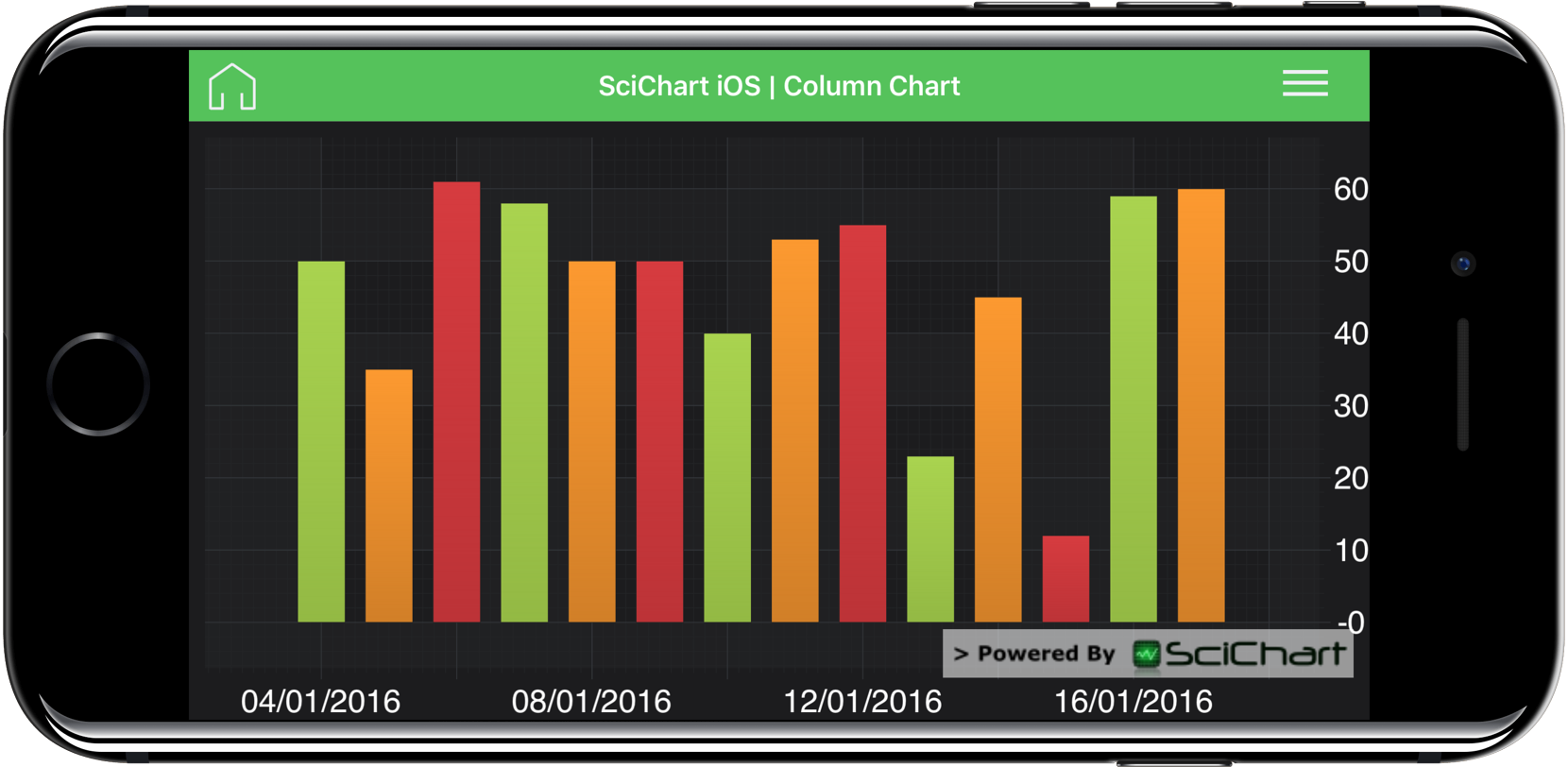 Wpf Line Chart Fast Native Chart Controls For Wpf Ios Android And